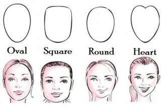 Face Shapes